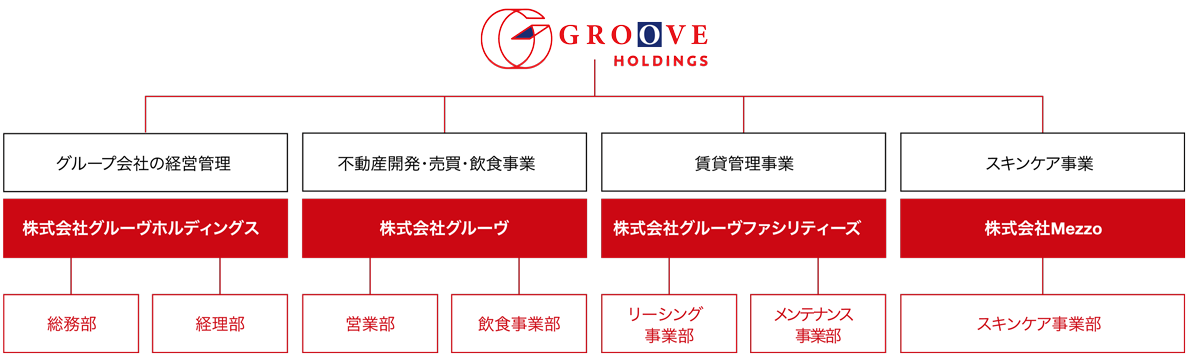 持株会社